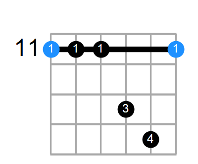 D#7sus4 Chord